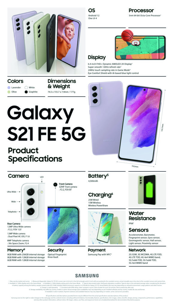 Les spécifications du Samsung Galaxy S21 FE 5G